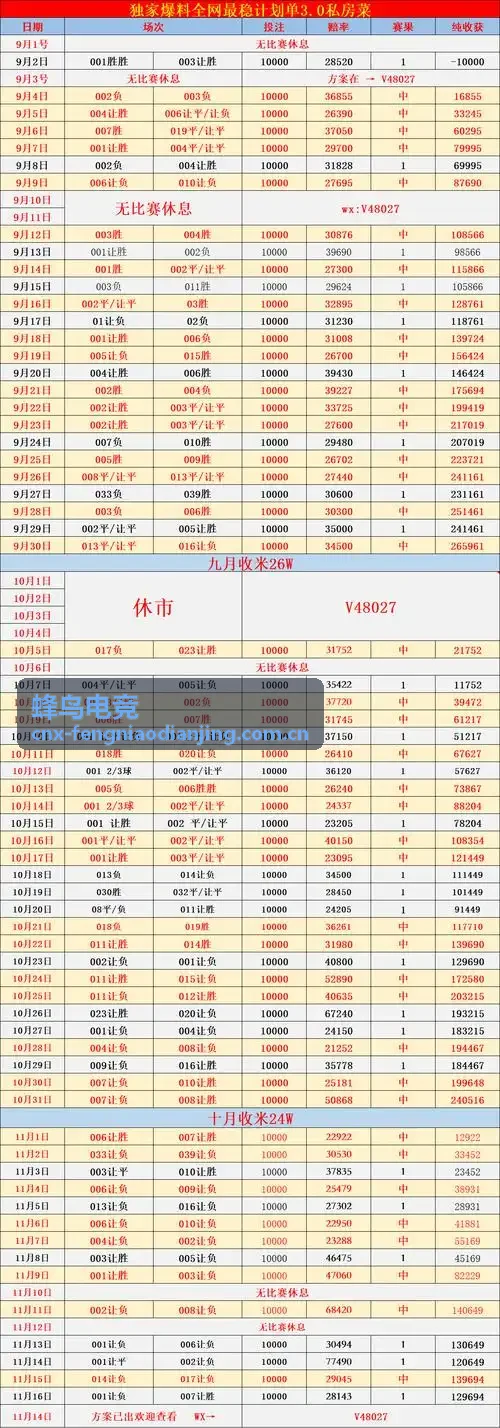 蜂鸟电竞阵容趋势专题封面